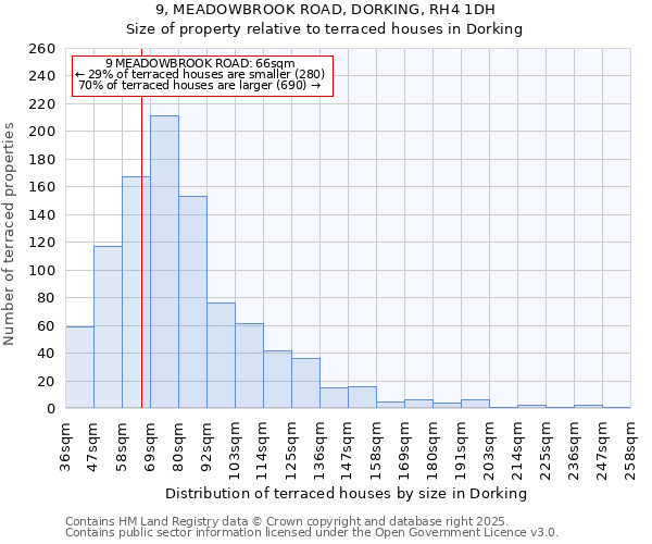 9, MEADOWBROOK ROAD, DORKING, RH4 1DH: Size of property relative to terraced houses houses in Dorking