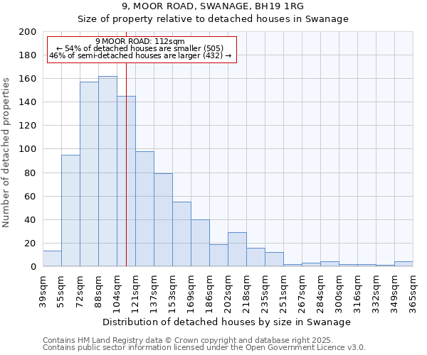 9, MOOR ROAD, SWANAGE, BH19 1RG: Size of property relative to detached houses houses in Swanage