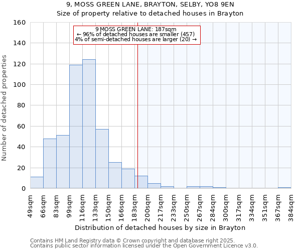 9, MOSS GREEN LANE, BRAYTON, SELBY, YO8 9EN: Size of property relative to detached houses houses in Brayton