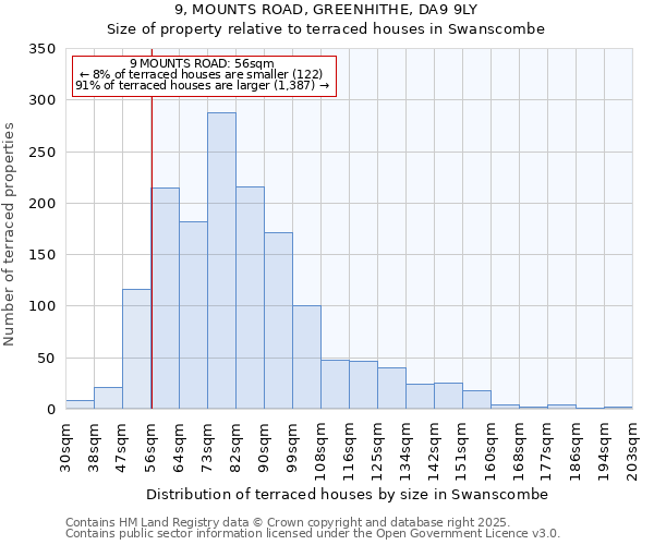 9, MOUNTS ROAD, GREENHITHE, DA9 9LY: Size of property relative to terraced houses houses in Swanscombe