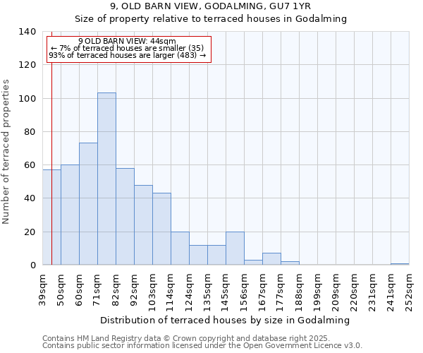 9, OLD BARN VIEW, GODALMING, GU7 1YR: Size of property relative to terraced houses houses in Godalming