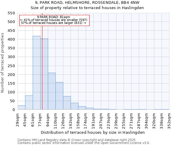 9, PARK ROAD, HELMSHORE, ROSSENDALE, BB4 4NW: Size of property relative to terraced houses houses in Haslingden