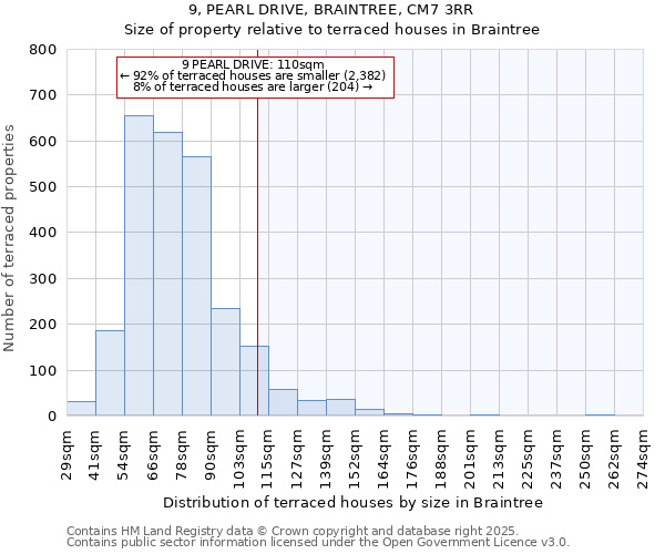 9, PEARL DRIVE, BRAINTREE, CM7 3RR: Size of property relative to terraced houses houses in Braintree
