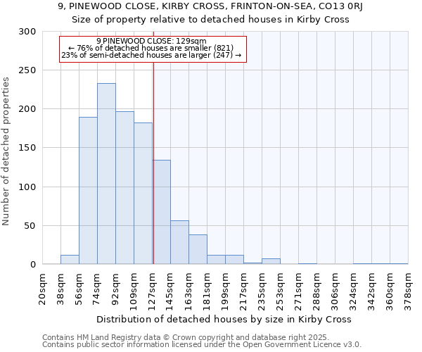 9, PINEWOOD CLOSE, KIRBY CROSS, FRINTON-ON-SEA, CO13 0RJ: Size of property relative to detached houses houses in Kirby Cross