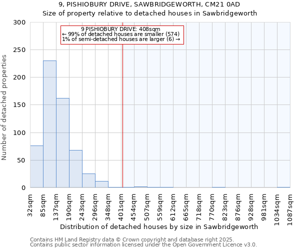 9, PISHIOBURY DRIVE, SAWBRIDGEWORTH, CM21 0AD: Size of property relative to detached houses houses in Sawbridgeworth