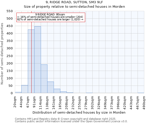 9, RIDGE ROAD, SUTTON, SM3 9LF: Size of property relative to semi-detached houses houses in Morden