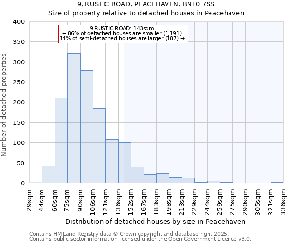 9, RUSTIC ROAD, PEACEHAVEN, BN10 7SS: Size of property relative to detached houses houses in Peacehaven