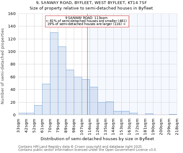 9, SANWAY ROAD, BYFLEET, WEST BYFLEET, KT14 7SF: Size of property relative to semi-detached houses houses in Byfleet