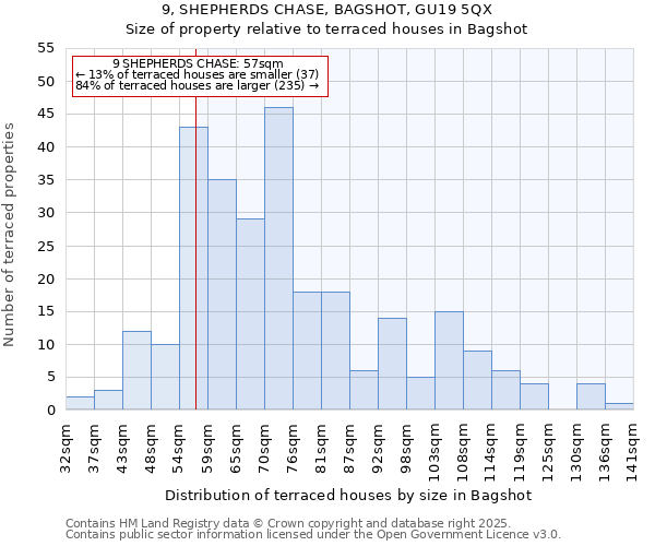 9, SHEPHERDS CHASE, BAGSHOT, GU19 5QX: Size of property relative to terraced houses houses in Bagshot