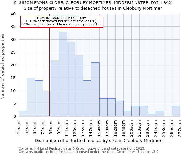 9, SIMON EVANS CLOSE, CLEOBURY MORTIMER, KIDDERMINSTER, DY14 8AX: Size of property relative to detached houses houses in Cleobury Mortimer