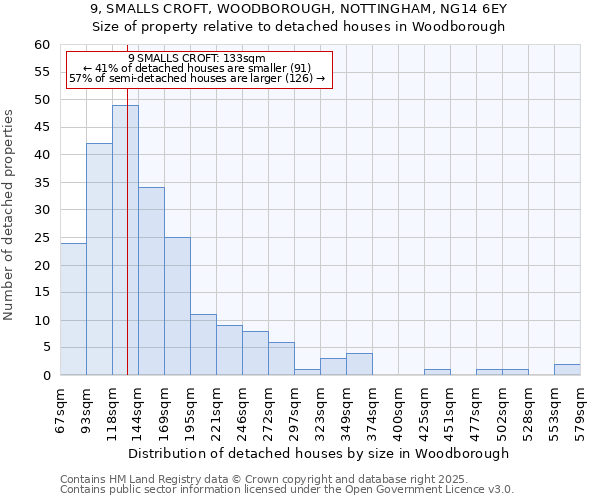 9, SMALLS CROFT, WOODBOROUGH, NOTTINGHAM, NG14 6EY: Size of property relative to detached houses houses in Woodborough