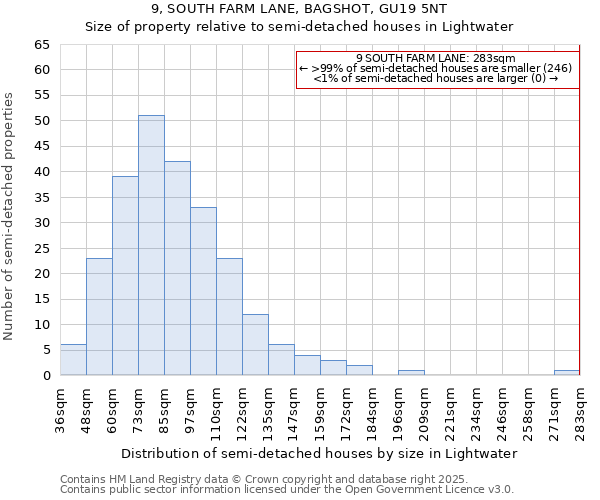 9, SOUTH FARM LANE, BAGSHOT, GU19 5NT: Size of property relative to semi-detached houses houses in Lightwater
