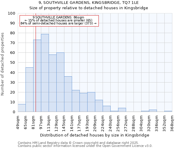 9, SOUTHVILLE GARDENS, KINGSBRIDGE, TQ7 1LE: Size of property relative to detached houses houses in Kingsbridge