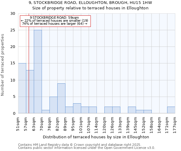 9, STOCKBRIDGE ROAD, ELLOUGHTON, BROUGH, HU15 1HW: Size of property relative to terraced houses houses in Elloughton