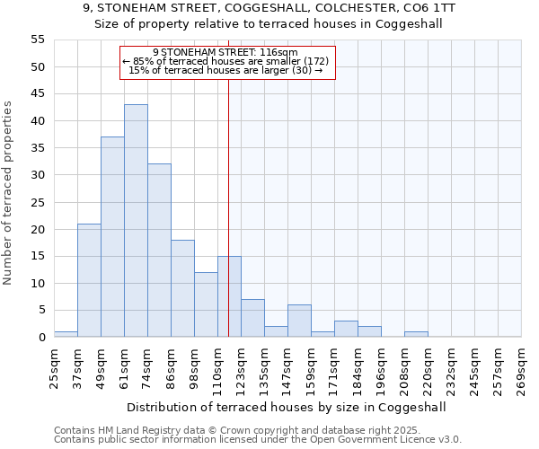 9, STONEHAM STREET, COGGESHALL, COLCHESTER, CO6 1TT: Size of property relative to terraced houses houses in Coggeshall