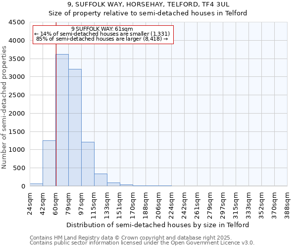 9, SUFFOLK WAY, HORSEHAY, TELFORD, TF4 3UL: Size of property relative to semi-detached houses houses in Telford