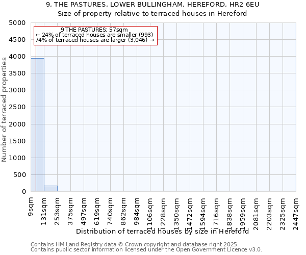 9, THE PASTURES, LOWER BULLINGHAM, HEREFORD, HR2 6EU: Size of property relative to terraced houses houses in Hereford