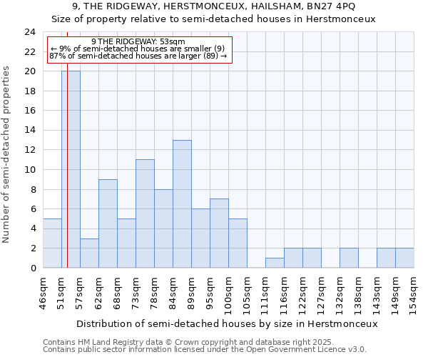 9, THE RIDGEWAY, HERSTMONCEUX, HAILSHAM, BN27 4PQ: Size of property relative to semi-detached houses houses in Herstmonceux