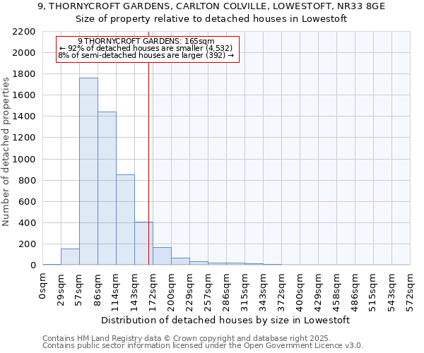 9, THORNYCROFT GARDENS, CARLTON COLVILLE, LOWESTOFT, NR33 8GE: Size of property relative to detached houses houses in Lowestoft