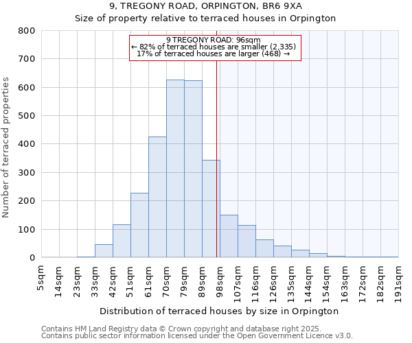 9, TREGONY ROAD, ORPINGTON, BR6 9XA: Size of property relative to terraced houses houses in Orpington
