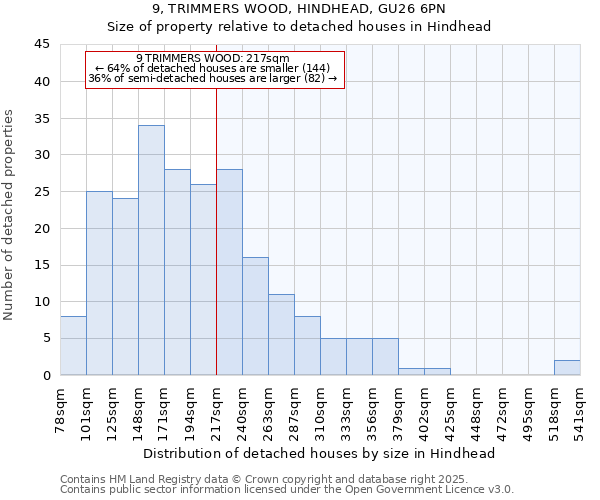 9, TRIMMERS WOOD, HINDHEAD, GU26 6PN: Size of property relative to detached houses houses in Hindhead