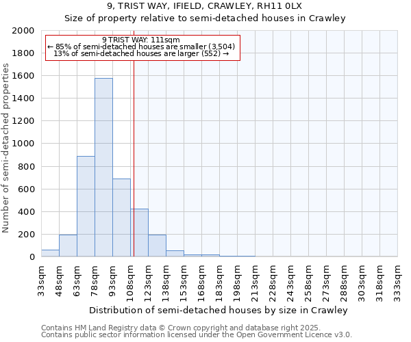 9, TRIST WAY, IFIELD, CRAWLEY, RH11 0LX: Size of property relative to semi-detached houses houses in Crawley