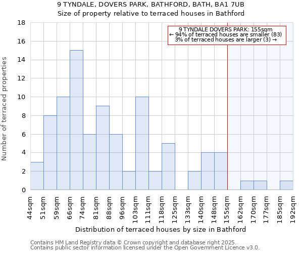 9 TYNDALE, DOVERS PARK, BATHFORD, BATH, BA1 7UB: Size of property relative to terraced houses houses in Bathford