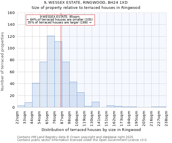 9, WESSEX ESTATE, RINGWOOD, BH24 1XD: Size of property relative to terraced houses houses in Ringwood