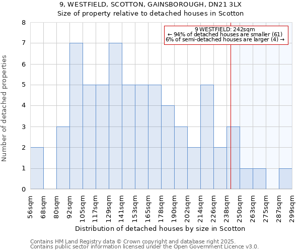 9, WESTFIELD, SCOTTON, GAINSBOROUGH, DN21 3LX: Size of property relative to detached houses houses in Scotton