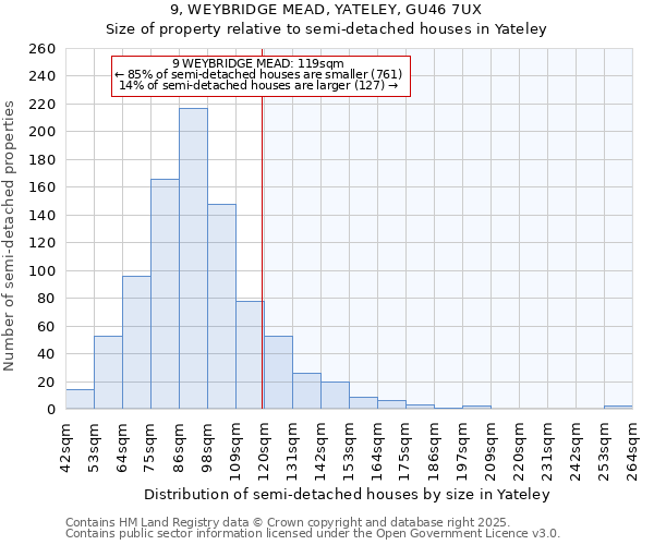 9, WEYBRIDGE MEAD, YATELEY, GU46 7UX: Size of property relative to semi-detached houses houses in Yateley