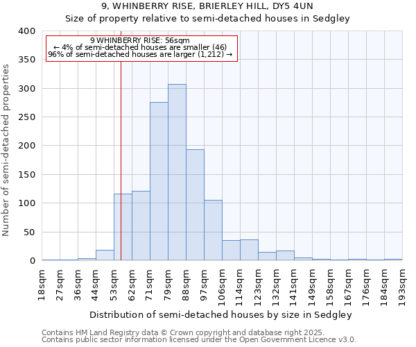 9, WHINBERRY RISE, BRIERLEY HILL, DY5 4UN: Size of property relative to semi-detached houses houses in Sedgley