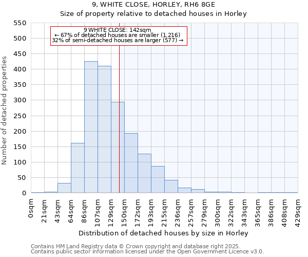 9, WHITE CLOSE, HORLEY, RH6 8GE: Size of property relative to detached houses houses in Horley