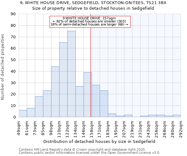 9, WHITE HOUSE DRIVE, SEDGEFIELD, STOCKTON-ON-TEES, TS21 3BX: Size of property relative to detached houses houses in Sedgefield