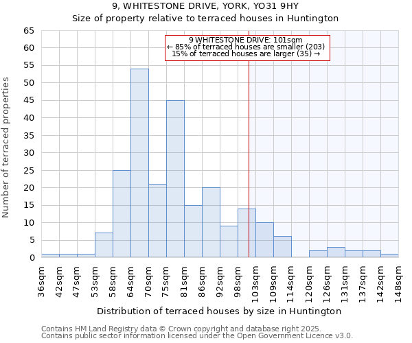9, WHITESTONE DRIVE, YORK, YO31 9HY: Size of property relative to terraced houses houses in Huntington