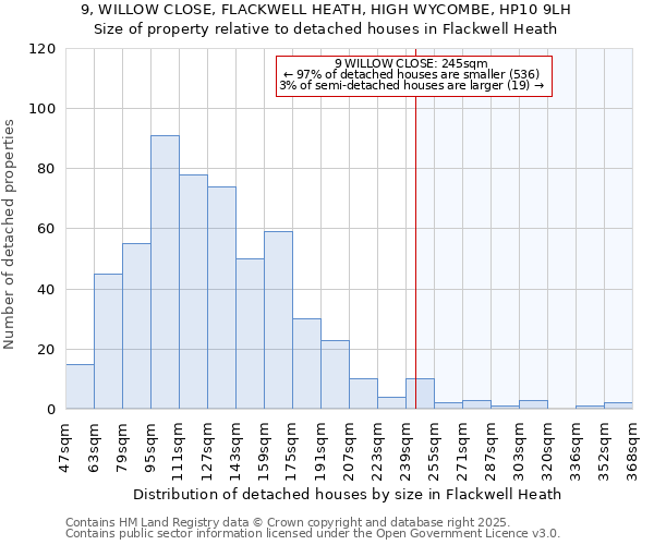 9, WILLOW CLOSE, FLACKWELL HEATH, HIGH WYCOMBE, HP10 9LH: Size of property relative to detached houses houses in Flackwell Heath