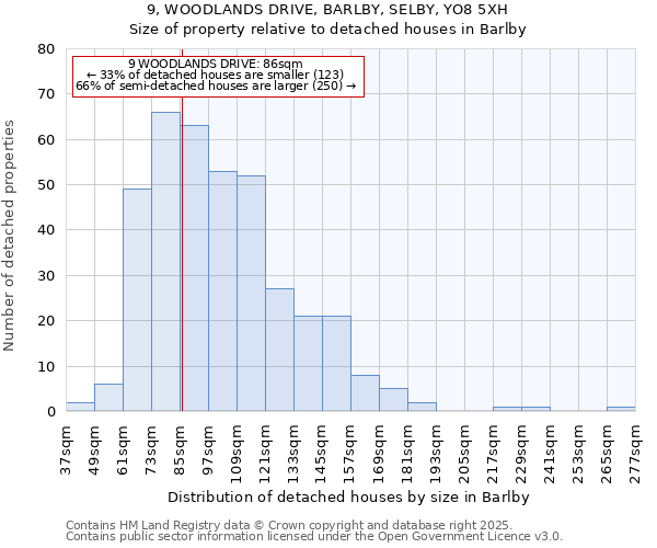 9, WOODLANDS DRIVE, BARLBY, SELBY, YO8 5XH: Size of property relative to detached houses houses in Barlby