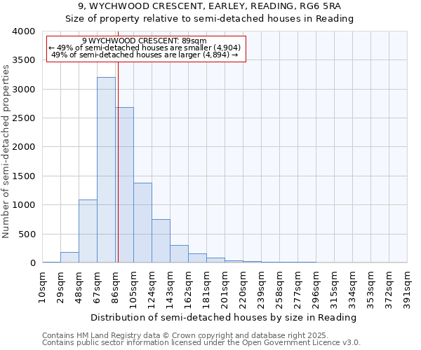 9, WYCHWOOD CRESCENT, EARLEY, READING, RG6 5RA: Size of property relative to semi-detached houses houses in Reading