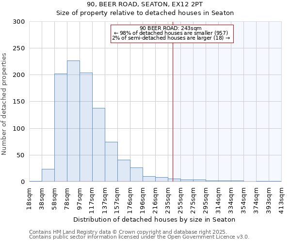 90, BEER ROAD, SEATON, EX12 2PT: Size of property relative to detached houses houses in Seaton