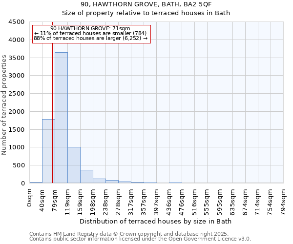 90, HAWTHORN GROVE, BATH, BA2 5QF: Size of property relative to terraced houses houses in Bath