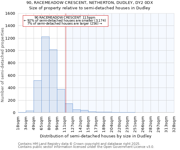 90, RACEMEADOW CRESCENT, NETHERTON, DUDLEY, DY2 0DX: Size of property relative to semi-detached houses houses in Dudley