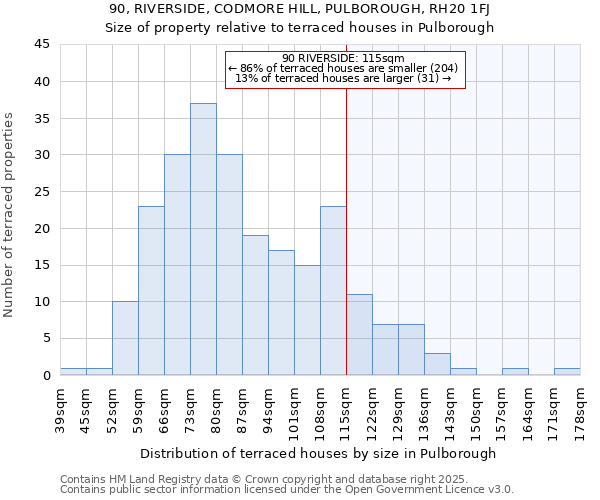 90, RIVERSIDE, CODMORE HILL, PULBOROUGH, RH20 1FJ: Size of property relative to terraced houses houses in Pulborough