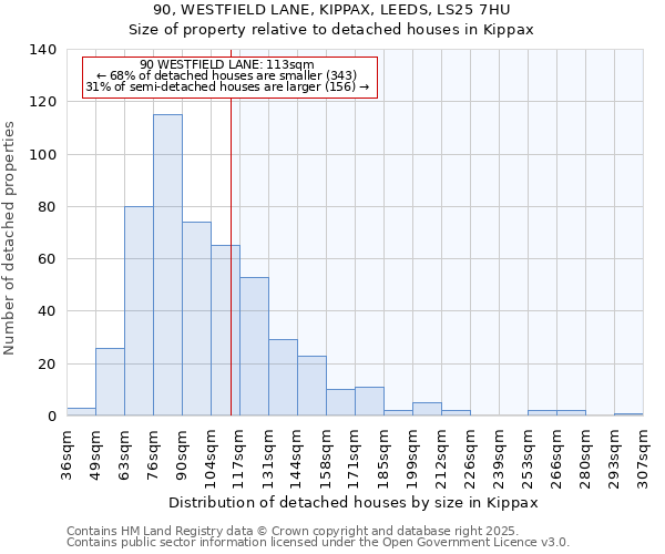 90, WESTFIELD LANE, KIPPAX, LEEDS, LS25 7HU: Size of property relative to detached houses houses in Kippax
