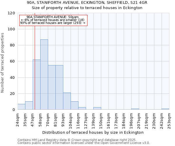 90A, STANIFORTH AVENUE, ECKINGTON, SHEFFIELD, S21 4GR: Size of property relative to terraced houses houses in Eckington
