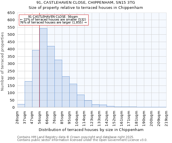 91, CASTLEHAVEN CLOSE, CHIPPENHAM, SN15 3TG: Size of property relative to terraced houses houses in Chippenham
