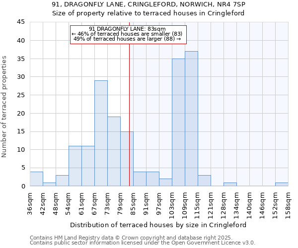 91, DRAGONFLY LANE, CRINGLEFORD, NORWICH, NR4 7SP: Size of property relative to terraced houses houses in Cringleford