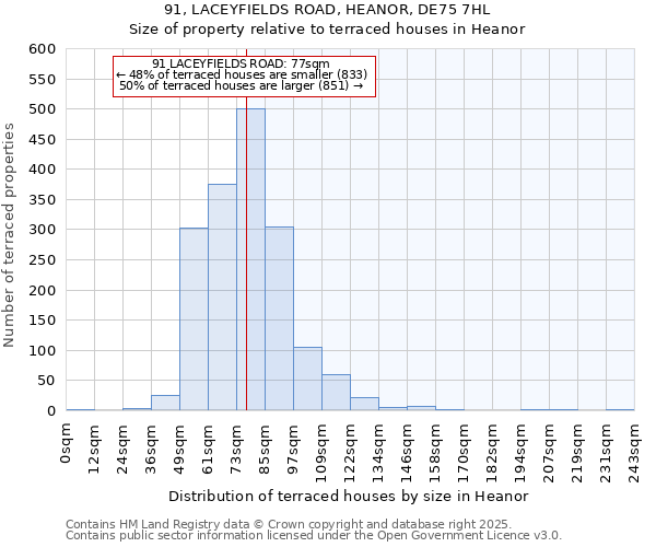 91, LACEYFIELDS ROAD, HEANOR, DE75 7HL: Size of property relative to terraced houses houses in Heanor