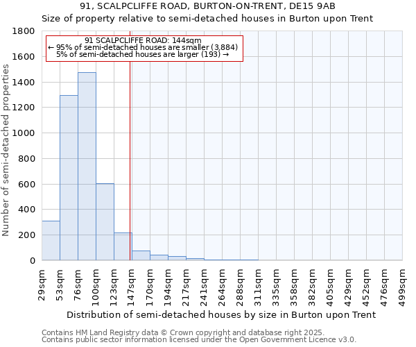 91, SCALPCLIFFE ROAD, BURTON-ON-TRENT, DE15 9AB: Size of property relative to semi-detached houses houses in Burton upon Trent