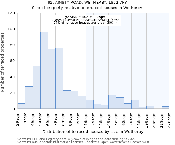 92, AINSTY ROAD, WETHERBY, LS22 7FY: Size of property relative to terraced houses houses in Wetherby