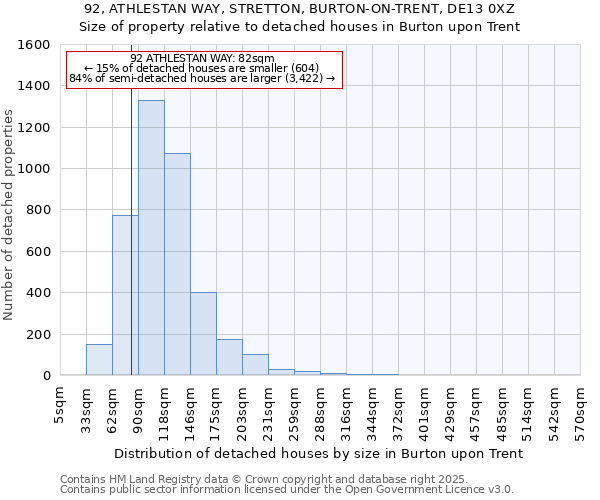 92, ATHLESTAN WAY, STRETTON, BURTON-ON-TRENT, DE13 0XZ: Size of property relative to detached houses houses in Burton upon Trent