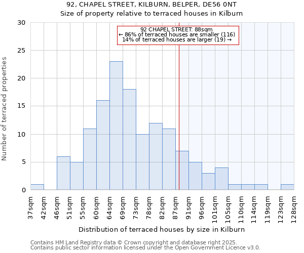 92, CHAPEL STREET, KILBURN, BELPER, DE56 0NT: Size of property relative to terraced houses houses in Kilburn